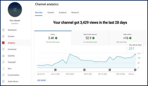 AIMS TV net worth, income and estimated earnings of Youtuber channel