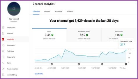 Andy Carter Golf net worth, income and estimated earnings of Youtuber channel