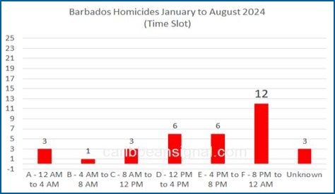 AniMasters Barbados video statistics