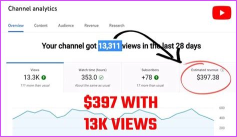 Bigman net worth, income and estimated earnings of Youtuber channel