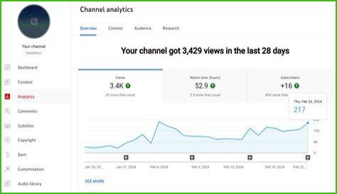 Bota Sot net worth, income and estimated earnings of Youtuber channel