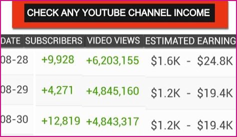 Foresty Forest net worth, income and estimated earnings of Youtuber channel