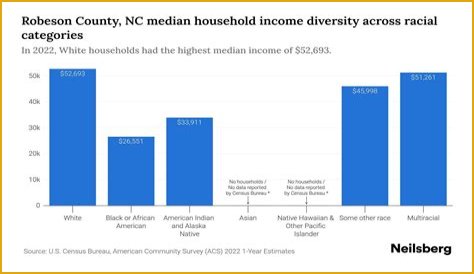 Rebecca Robeson net worth, income and estimated earnings of Youtuber channel