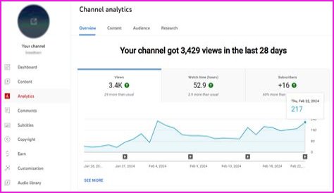 Sam Jose net worth, income and estimated earnings of Youtuber channel