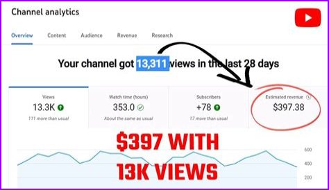 TigiBoo net worth, income and estimated earnings of Youtuber channel