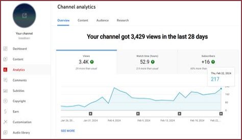 Weatherby Inc net worth, income and estimated earnings of Youtuber channel